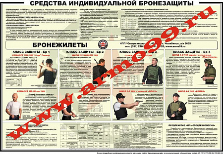 Учебный плакат "Средства индивидуальной бронезащиты: БРОНЕЖИЛЕТЫ"